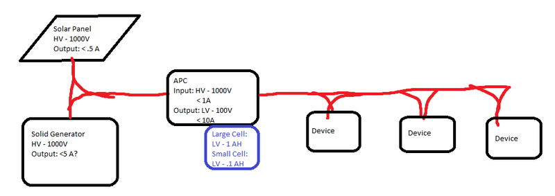 File:Survival Electricity.png