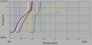 Combined phase change diagram.png