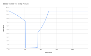 FoodDecayFactorVsTempK.png